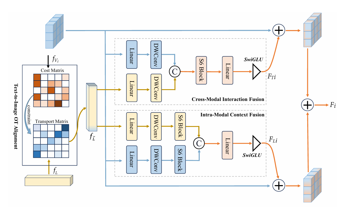 Stage II TMLS Diagram