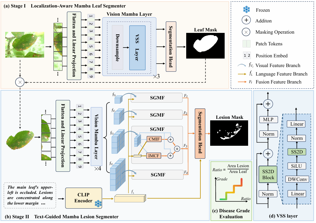 Framework Architecture