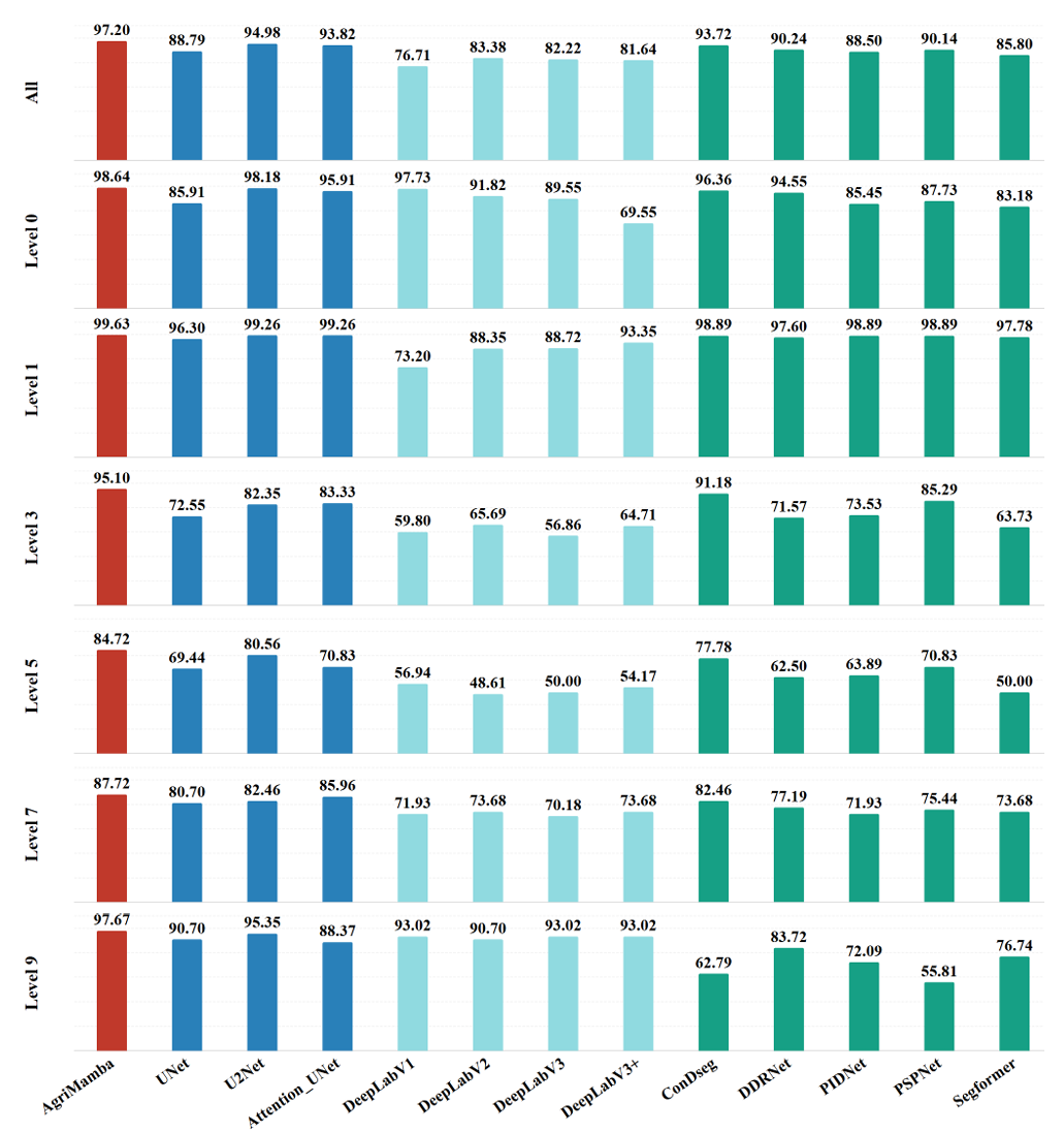 Quantitative Results Comparison