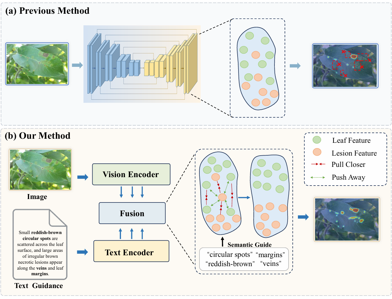 Comparison between Previous Methods and AgriMamba