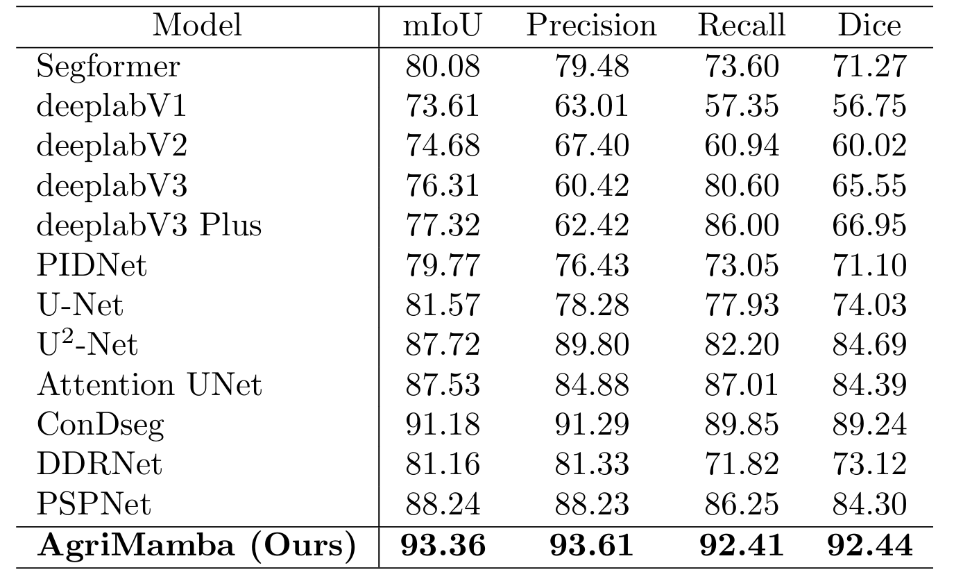 Quantitative Results Comparison