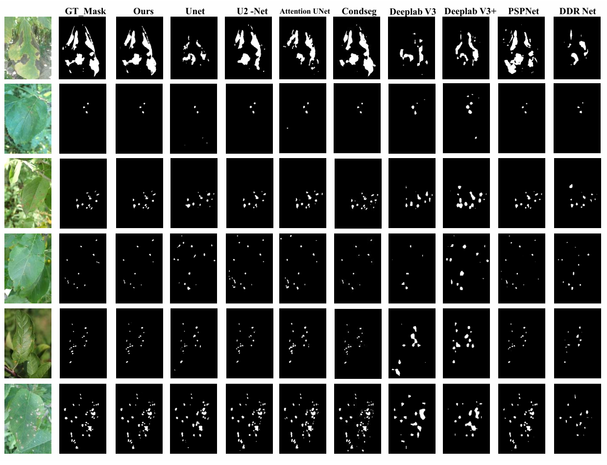 Quantitative Results Comparison